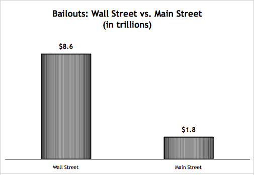 bailout