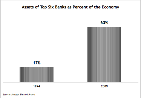 bankassets