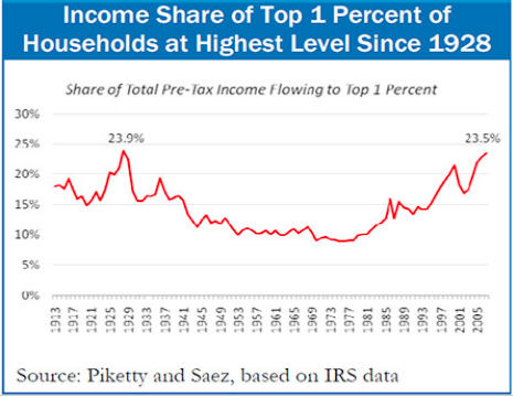 onepercentshare