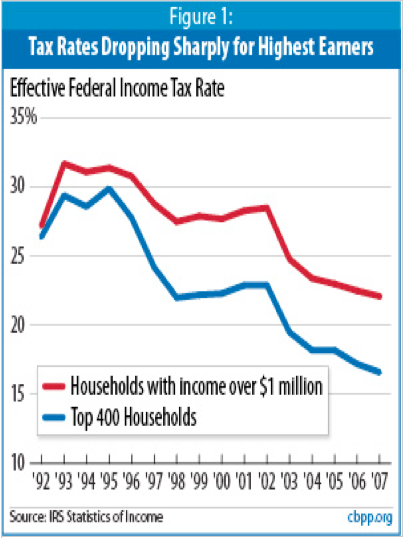 taxrates